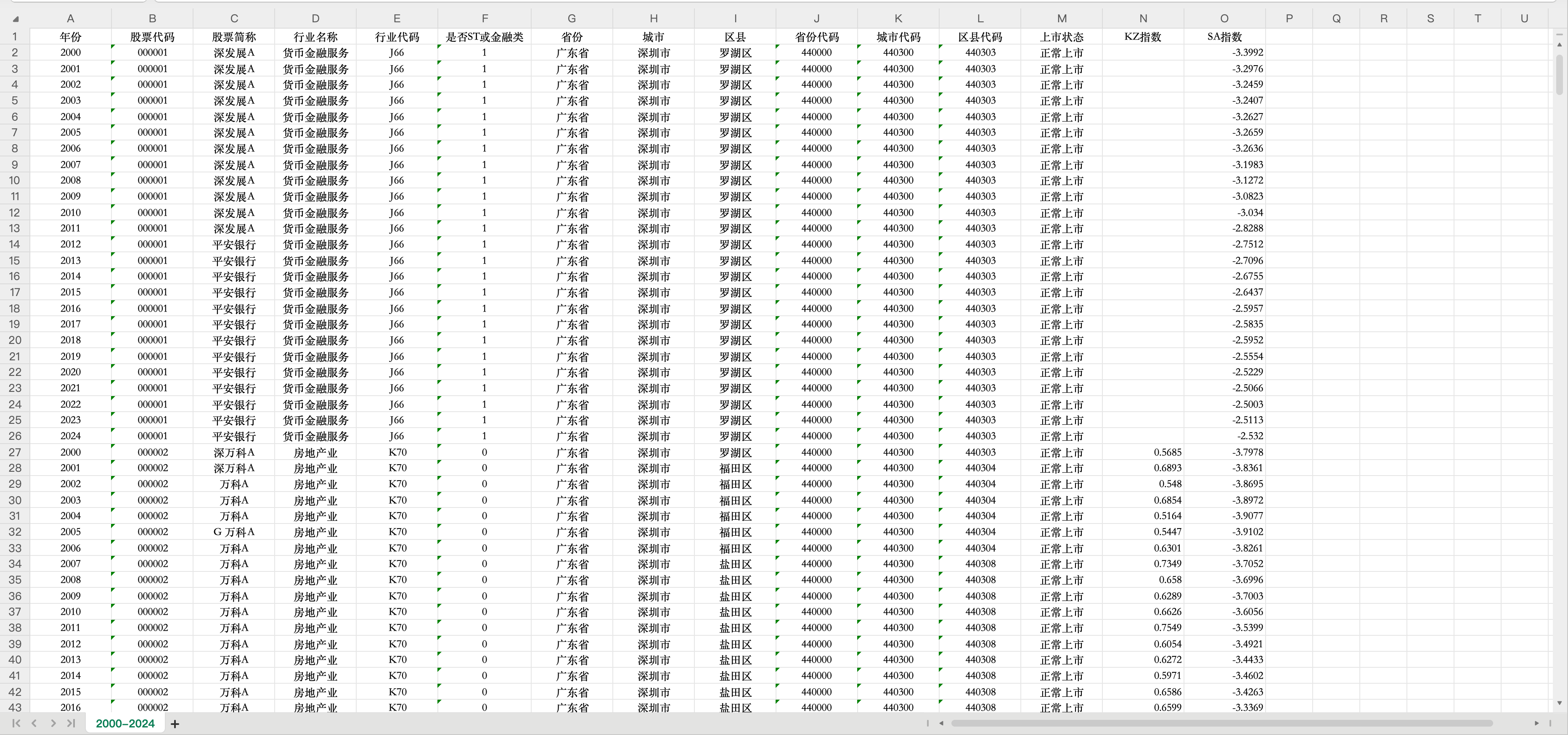 融资约束指数- Excel格式